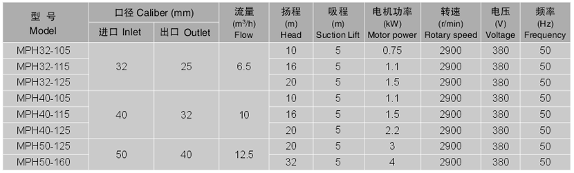 不锈钢闸阀|不锈钢截止阀|不锈钢止回阀|不锈钢蝶阀|硬密封蝶阀|不锈钢球阀|不锈钢阀门